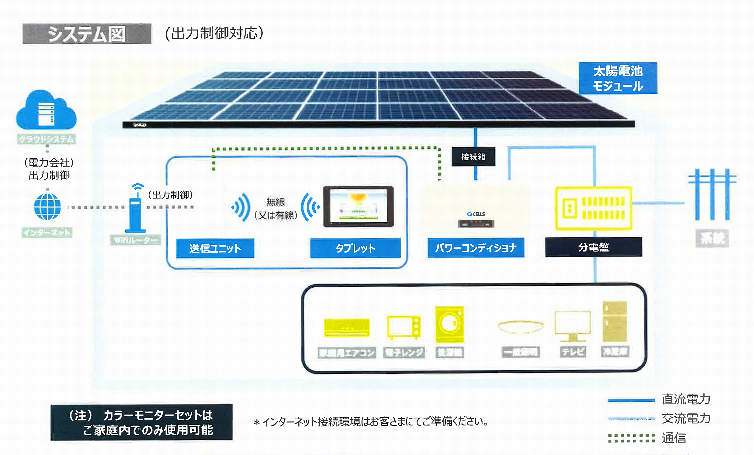 ■太陽光発電システムとは？