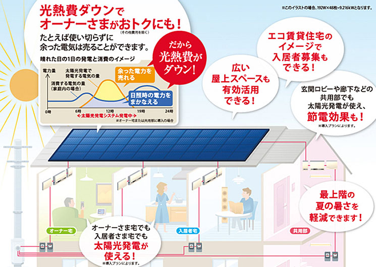 集合住宅オーナー様向け