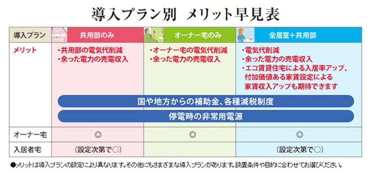 集合住宅オーナー様向け